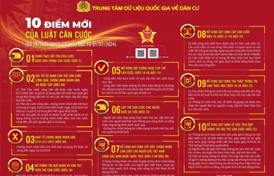 Luật Căn cước có hiệu lực: Thu thập mống mắt, ADN từ 1/7/2024