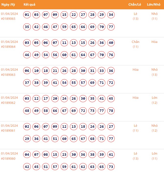 Vietlott 1/4, Kết quả xổ số Keno hôm nay ngày 1/4/2024, Vietlott Keno thứ Hai 1/4