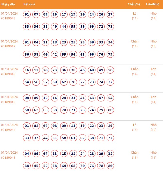 Vietlott 1/4, Kết quả xổ số Keno hôm nay ngày 1/4/2024, Vietlott Keno thứ Hai 1/4