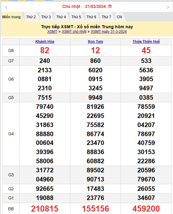 Kết quả Xổ số miền Trung ngày 1/4/2024, KQXSMT ngày 1 tháng 4, XSMT 1/4, xổ số miền Trung hôm nay