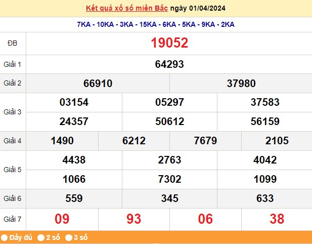 XSHN 4/4, Kết quả xổ số Hà Nội hôm nay 4/4/2024, KQXSHN thứ Năm ngày 4 tháng 4