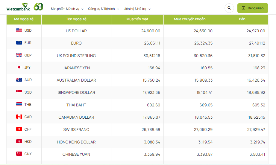 Tỷ giá AUD hôm nay 2/4/2024: