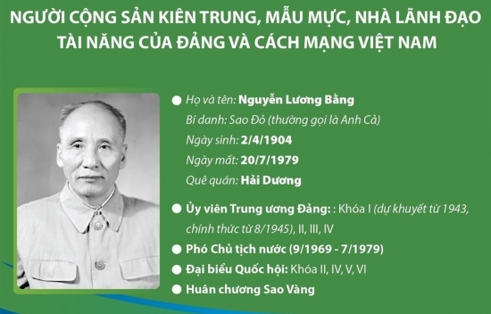 Đồng chí Nguyễn Lương Bằng: Nhà lãnh đạo tài năng của Đảng và cách mạng Việt Nam