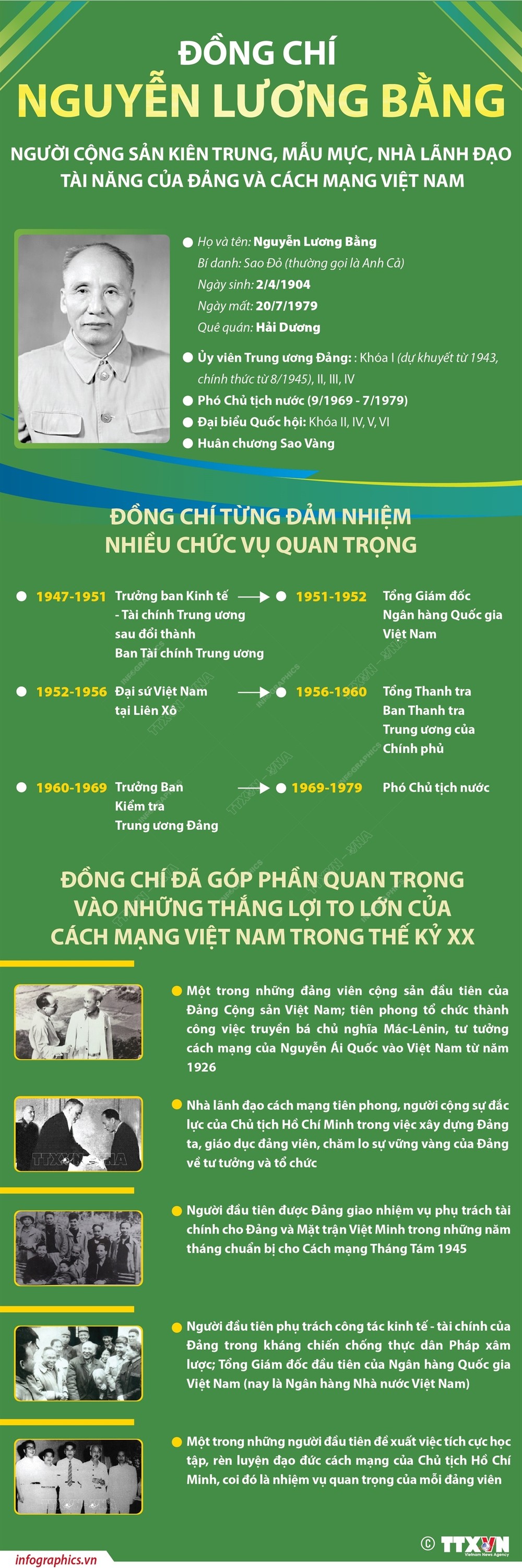 infographics_nguyen_luong_bang.jpg