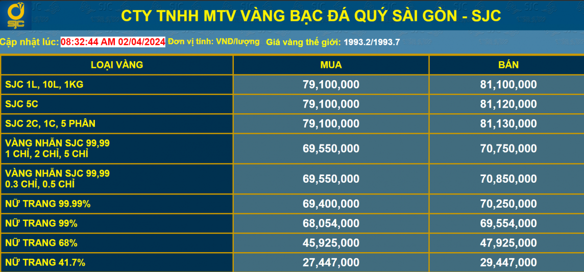 Giá vàng thế giới tăng kỷ lục, có nên đầu tư mua vàng thời điểm này?