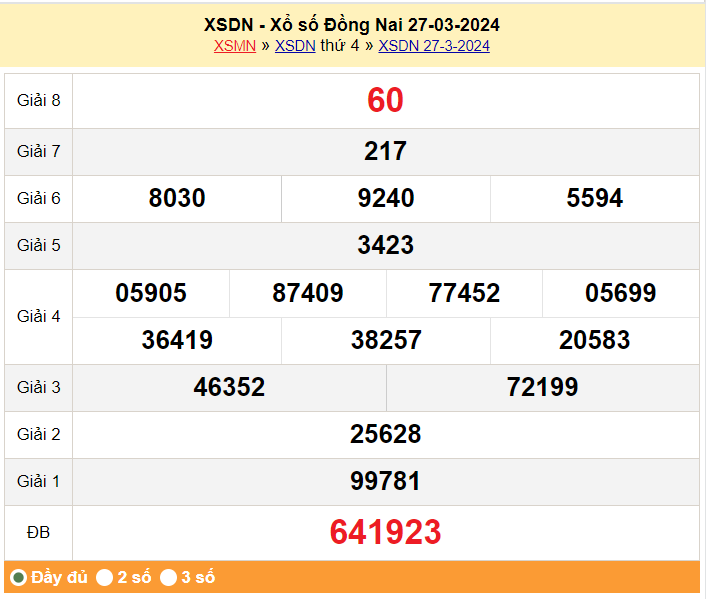XSDN 3/4, Xem kết quả xổ số Đồng Nai hôm nay 3/4/2024, xổ số Đồng Nai ngày 3 tháng 4