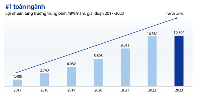 ĐHĐCĐ VIB năm 2024: Thông qua kế hoạch chia cổ tức 29,5%, kế hoạch lợi nhuận 12.045 tỉ đồng