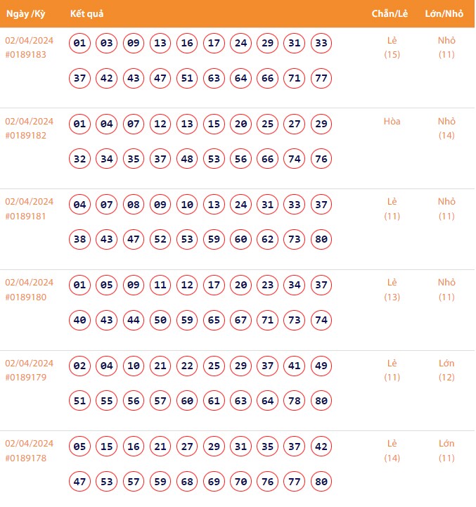 Vietlott 2/4, Kết quả xổ số Keno hôm nay ngày 2/4/2024, Vietlott Keno thứ Ba 2/4