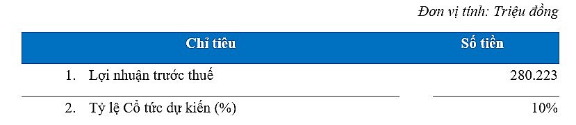 VietinBank Securities - CTS tổ chức Đại hội đồng cổ đông thường niên 2024