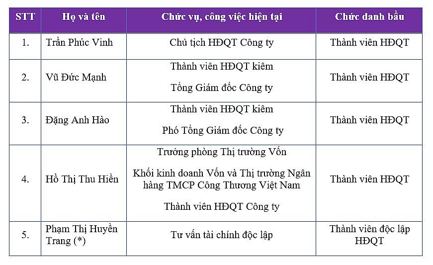 VietinBank Securities - CTS tổ chức Đại hội đồng cổ đông thường niên 2024