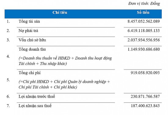 VietinBank Securities - CTS tổ chức Đại hội đồng cổ đông thường niên 2024