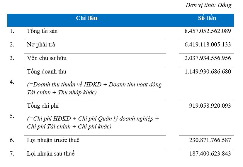 VietinBank Securities - CTS tổ chức Đại hội đồng cổ đông thường niên 2024