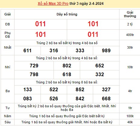 Vietlott 2/4, kết quả xổ số Vietlott hôm nay ngày 2/4/2024, Vietlott Power 6/55 2/4