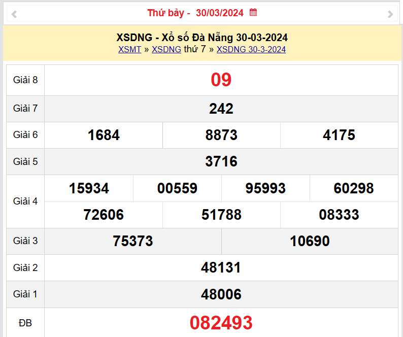 XSDNA 30/3, Kết quả xổ số Đà Nẵng hôm nay 30/3/2024, KQXSDNA thứ Bảy ngày 30 tháng 3