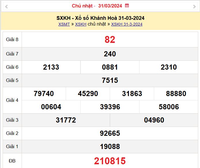 XSKH 3/4, Kết quả xổ số Khánh Hòa hôm nay 3/4/2024, KQXSKH Thứ Tư ngày 3 tháng 4
