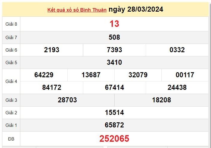 XSBTH 11/4, Xem kết quả xổ số Bình Thuận hôm nay 11/4/2024, xổ số Bình Thuận ngày 11 tháng 4