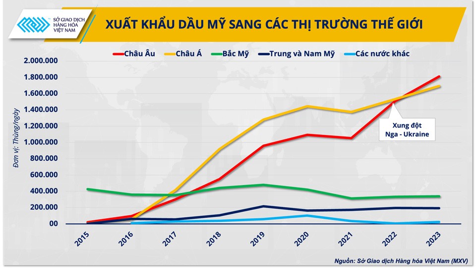 OPEC+ sẽ ‘siết van’ bơm dầu đến khi nào?