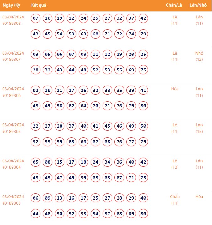 Vietlott 3/4, Kết quả xổ số Keno hôm nay ngày 3/4/2024, Vietlott Keno thứ Tư 3/4