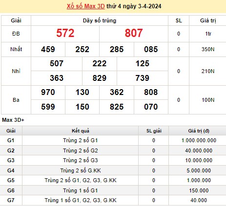 Vietlott 3/4, kết quả xổ số Vietlott hôm nay 3/4/2024, Vietlott Mega 6/45 3/4