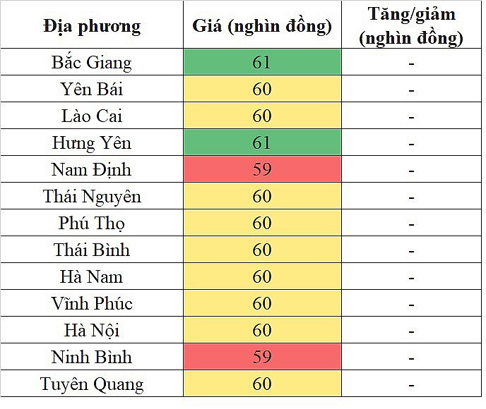 Giá heo hơi miền Bắc hôm nay 5/4/2024 đi ngang trên diện rộng