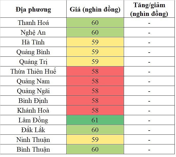 Giá heo hơi miền Trung - Tây Nguyên hôm nay 4/4/2024 đi ngang trên diện rộng