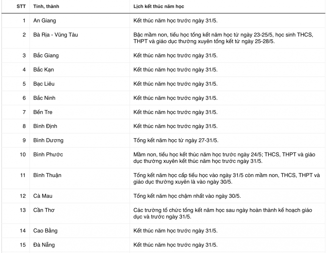 Cập nhật chi tiết lịch nghỉ hè 2024 của học sinh 63 tỉnh, thành