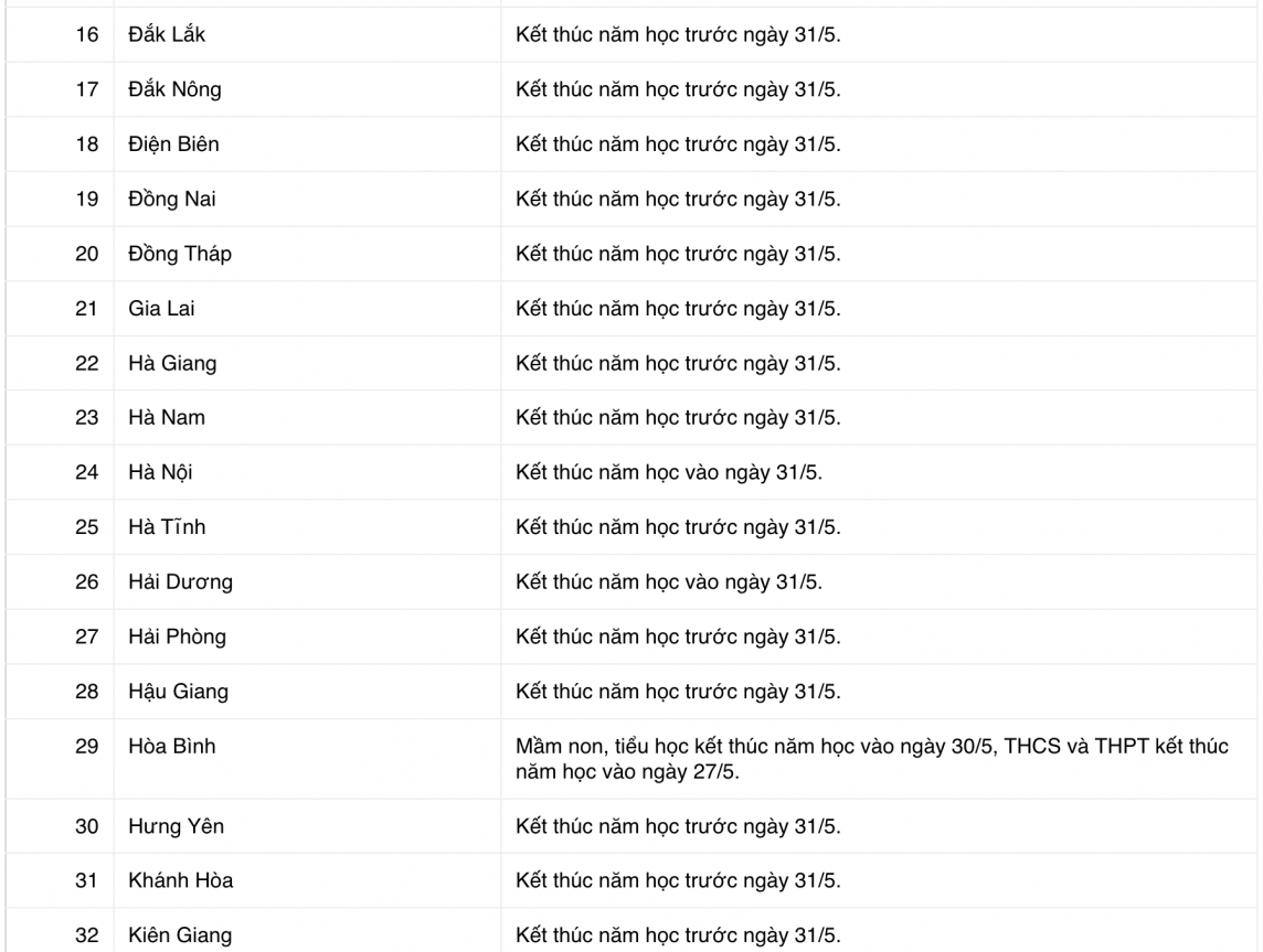 Cập nhật chi tiết lịch nghỉ hè 2024 của học sinh 63 tỉnh, thành