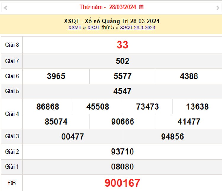 XSQT 4/4, Kết quả xổ số Quảng Trị hôm nay 4/4/2024, KQXSQT thứ Năm ngày 4 tháng 4