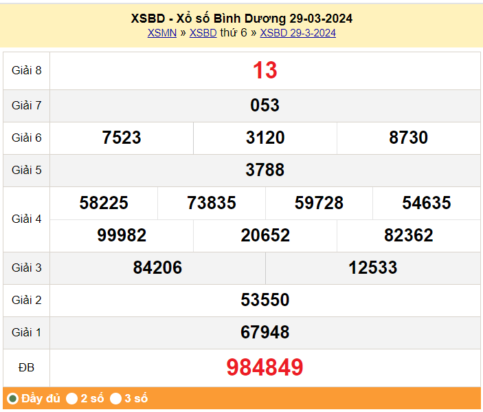 XSBD 5/4, Kết quả xổ số Bình Dương hôm nay 5/4/2024, KQXSBD thứ Sáu ngày 5 tháng 4