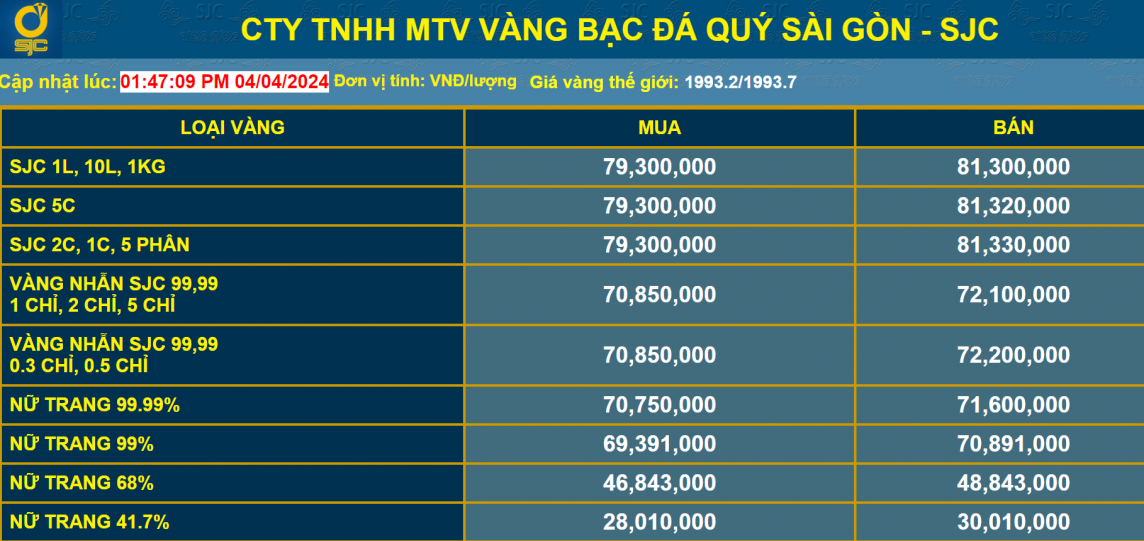 Giá vàng tăng giảm liên tục, chuyên gia khuyến cáo thận trọng khi mua vàng đầu tư