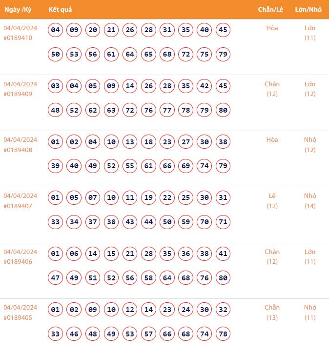 Vietlott 4/4, Kết quả xổ số Keno hôm nay ngày 4/4/2024, Vietlott Keno thứ Năm 4/4