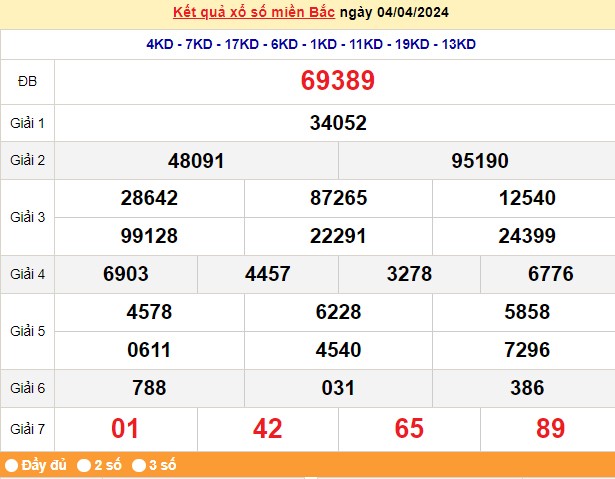 XSHN 8/4, Kết quả xổ số Hà Nội hôm nay 8/4/2023, KQXSHN thứ Hai ngày 8 tháng 4