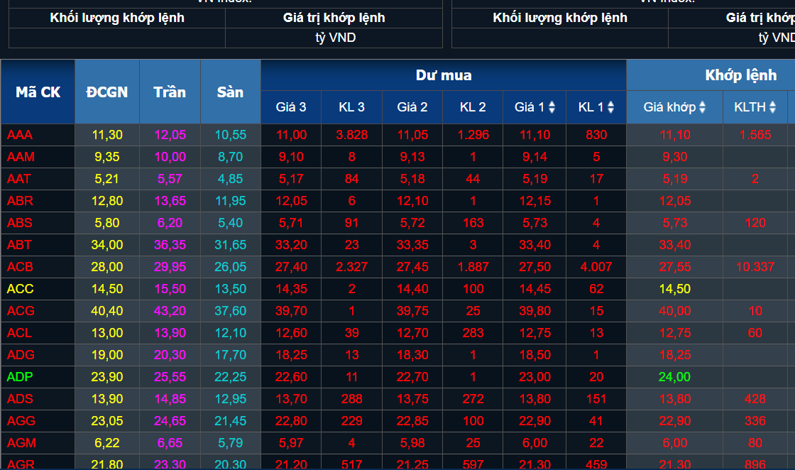 Chứng khoán hôm nay 5/4/2024: VN-Index sẽ thử thách lại vùng 1.255 - 1.260 điểm