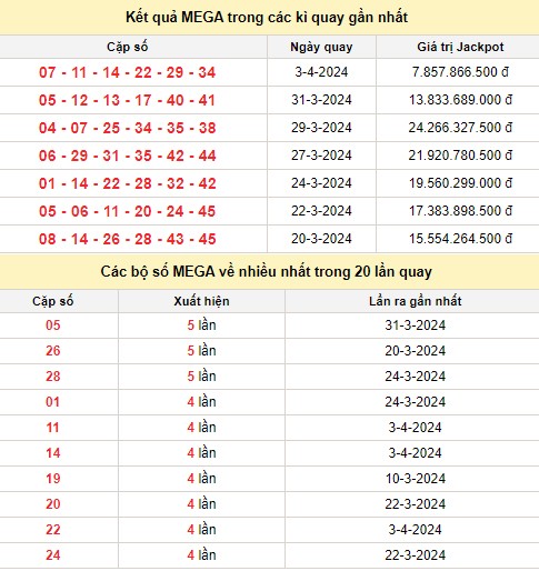 Vietlott 5/4, kết quả xổ số Vietlott hôm nay 5/4/2024, Vietlott Mega 6/45 5/4