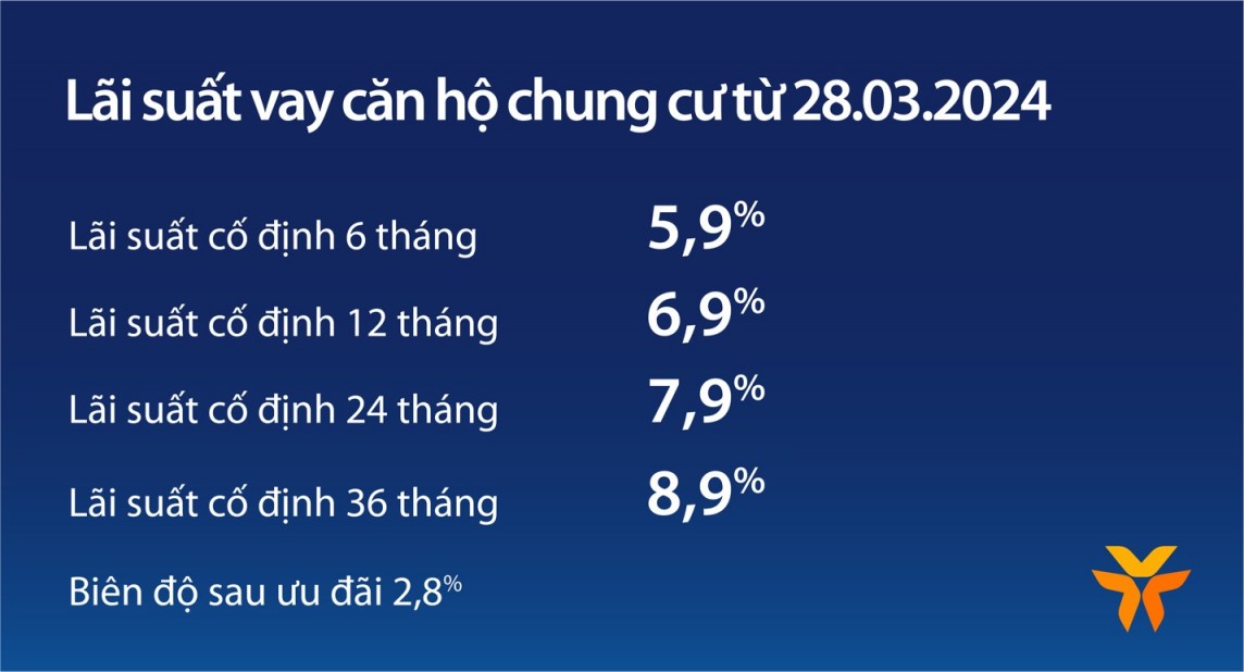 Giá chung cư tăng, vay căn hộ tại VIB lãi suất từ 5,9%, miễn trả gốc đến 5 năm