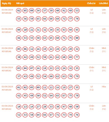 Vietlott 5/4, Kết quả xổ số Keno hôm nay ngày 5/4/2024, Vietlott Keno thứ Sáu 5/4