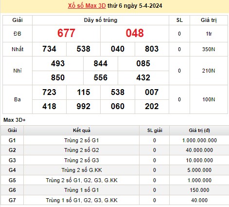 Vietlott 5/4, kết quả xổ số Vietlott hôm nay 5/4/2024, Vietlott Mega 6/45 5/4