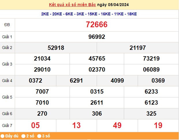 Kết quả Xổ số miền Bắc ngày 6/4/2024, KQXSMB ngày 6 tháng 4, XSMB 6/4, xổ số miền Bắc hôm nay