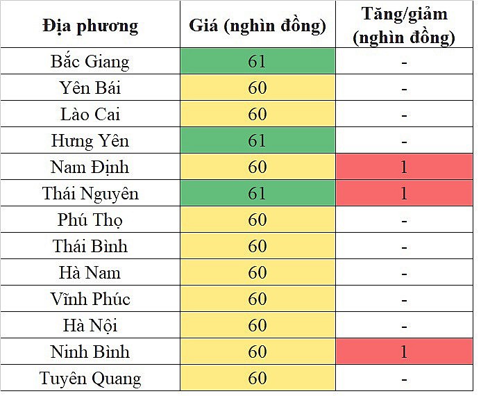 Giá heo hơi miền Bắc hôm nay 6/4/2024 tăng nhẹ trong phạm vi hẹp