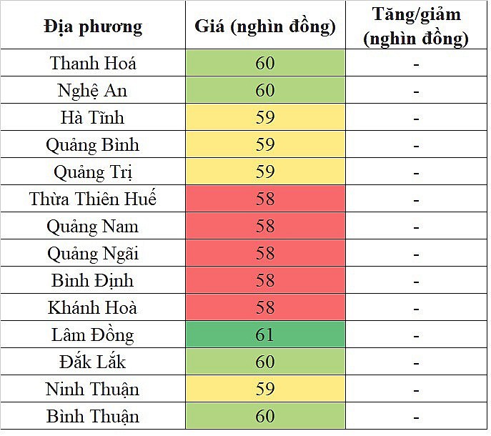 Giá heo hơi hôm nay ngày 6/4/2024: Tăng nhẹ ở miền Bắc