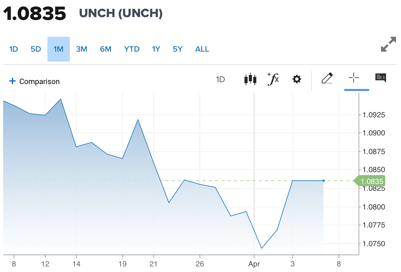 Tỷ giá Euro hôm nay 6/4/2024: Đồng Euro tăng giảm trái chiều giữa ngân hàng và chợ đen