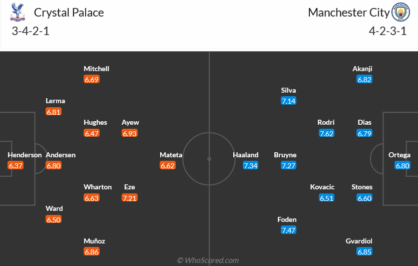 Nhận định bóng đá Crystal Palace và Man City (18h30 ngày 6/4), Vòng 32 Ngoại hạng Anh