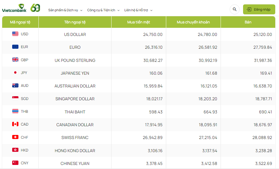 Tỷ giá AUD hôm nay 6/4/2024: