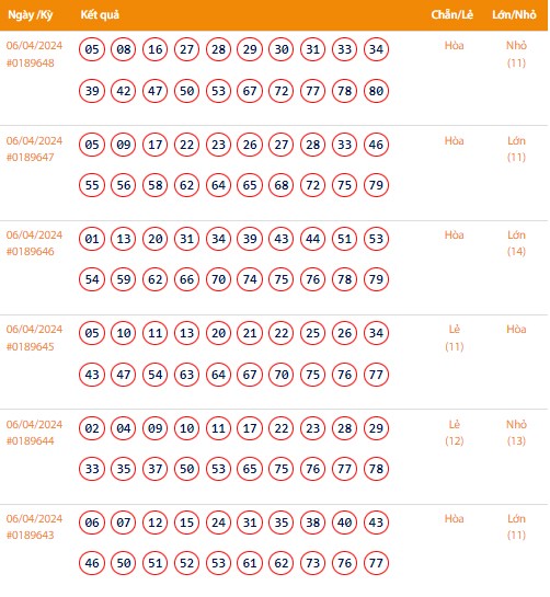 Vietlott 6/4, Kết quả xổ số Keno hôm nay ngày 6/4/2024, Vietlott Keno thứ Bảy 6/4