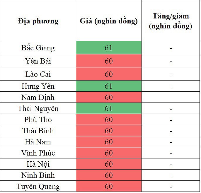 Giá heo hơi miền Bắc hôm nay 7/4/2024 đi ngang trên diện rộng