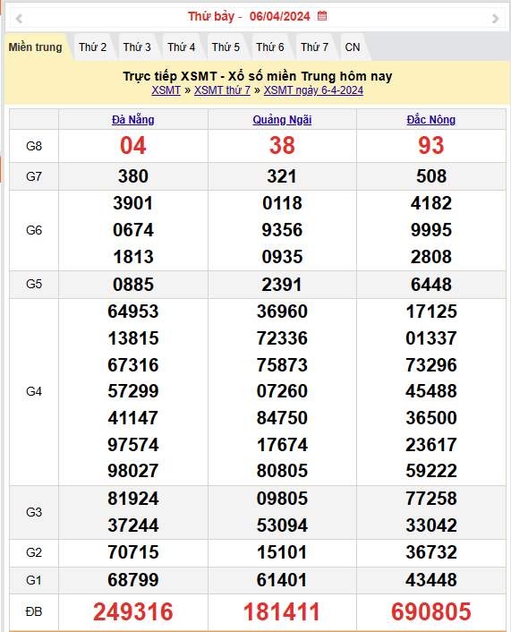 Kết quả Xổ số miền Trung ngày 7/4/2024, KQXSMT ngày 7 tháng 4, XSMT 7/4, xổ số miền Trung hôm nay