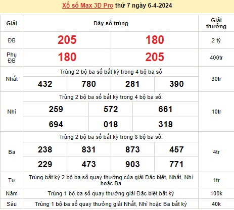 Vietlott 6/4, kết quả xổ số Vietlott hôm nay ngày 6/4/2024, Vietlott Power 6/55 6/4