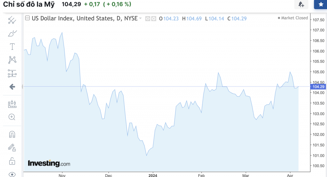 Tỷ giá USD hôm nay 7/4/2024: USD
