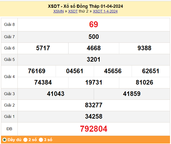 XSDT 8/4, Xem kết quả xổ số Đồng Tháp hôm nay 8/4/2024, xổ số Đồng Tháp ngày 8 tháng 4