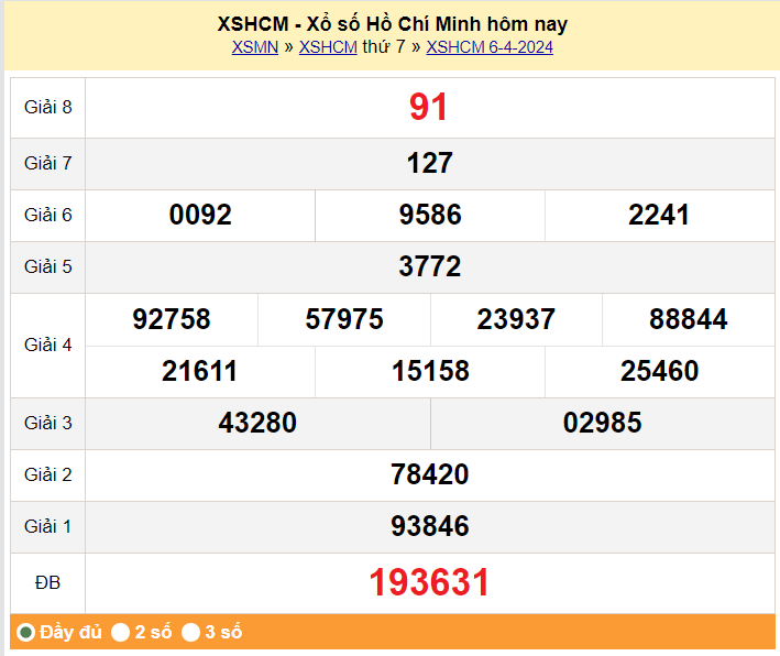 XSHCM 13/4. Xem kết quả xổ số TP.HCM hôm nay 13/4/2024, xổ số TP.HCM ngày 13 tháng 4